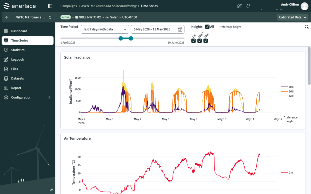 Solar resource monitoring in Moli