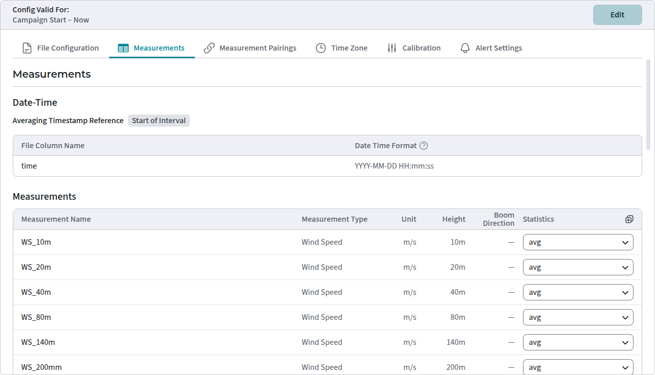 Met mast configuration in Moli