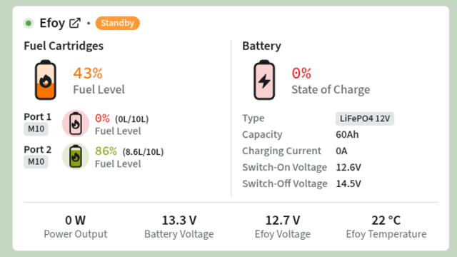 Announcing our new EFOY connector