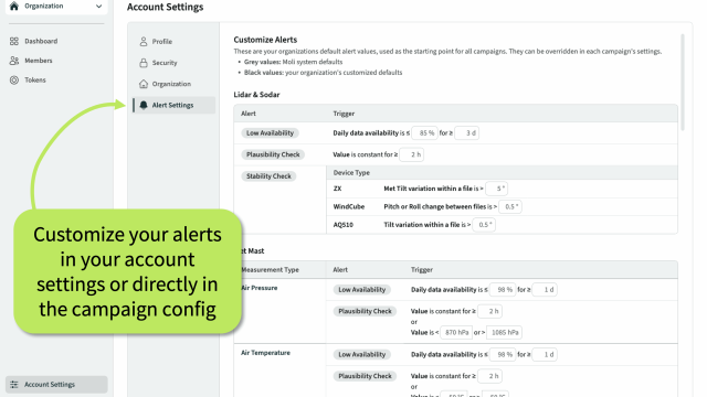 Leverage Your Expertise: Customize Alerts in Moli