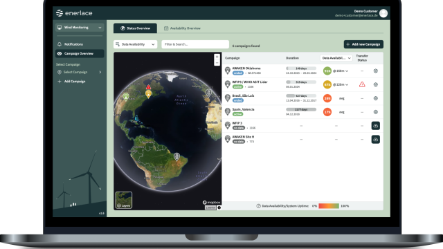 Monitor your met masts and wind lidar in Moli