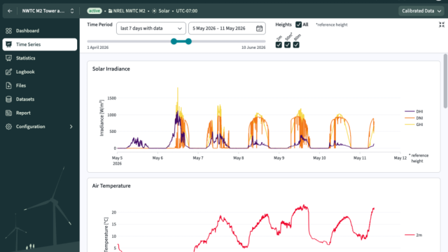 Solar resource monitoring is now in Moli