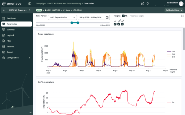 Solar resource monitoring is now in Moli