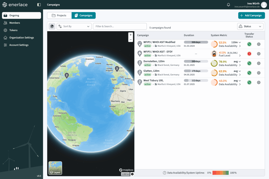 Built for teams who run measurement campaigns professionally