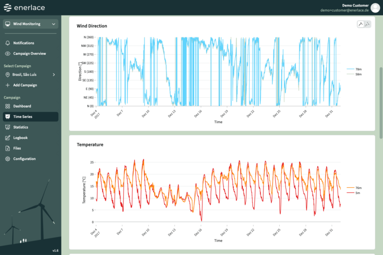 From early measurements to bankability
