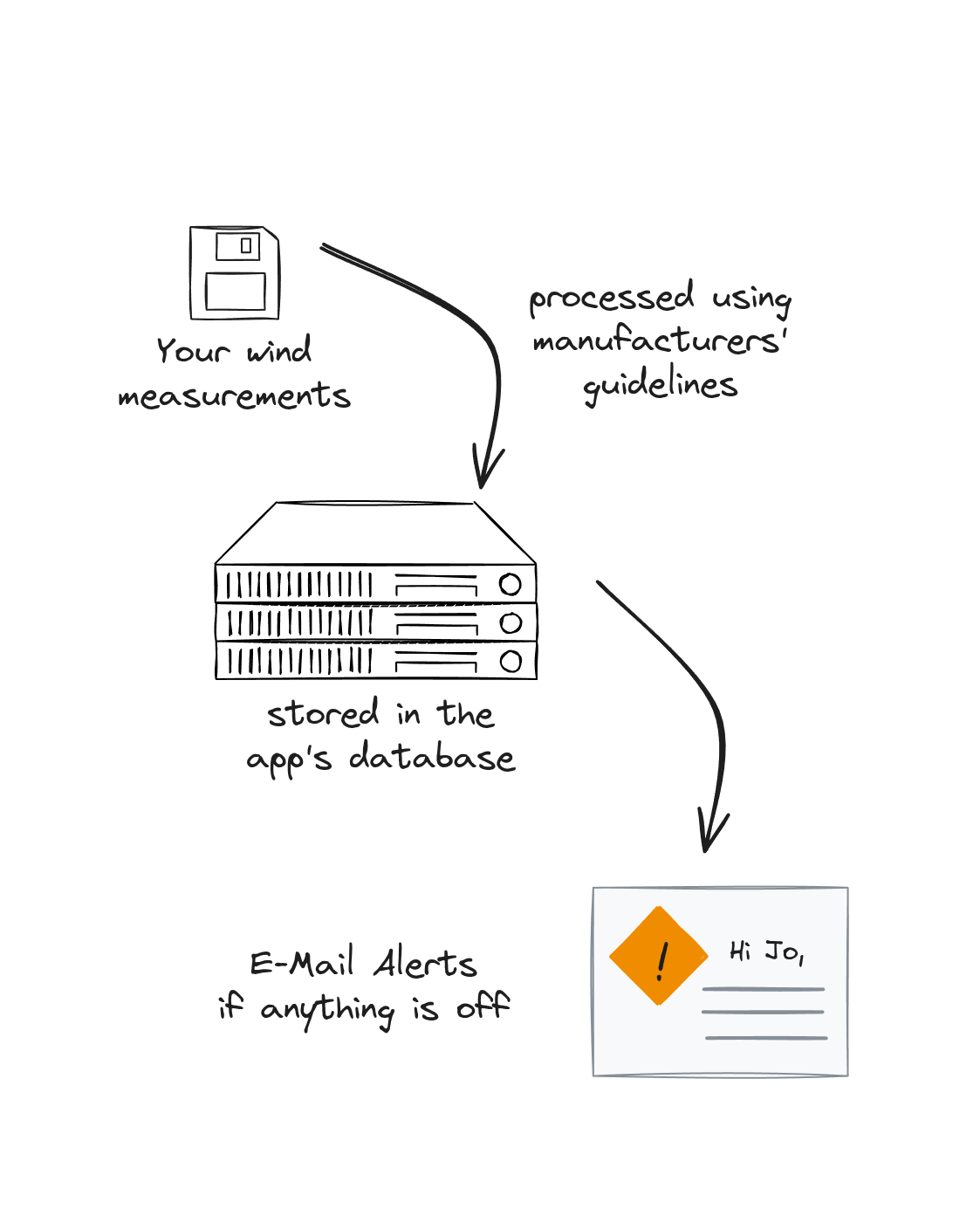 Process your data